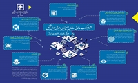 اعلام محورهای فرهنگ سازمانی در اموال تملیکی 