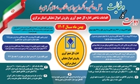 مرکزی/ رشد ۱۲۰ درصدی تعیین تکلیف کالاهای در اختیار نسبت به مدت مشابه سال گذشته